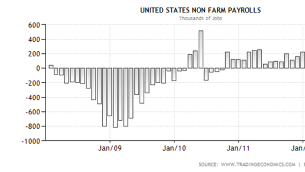 LEARN FOREX What Is NFP