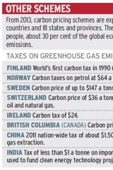 Carbon pricing schemes across the world.