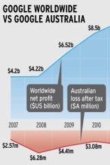 How Savvy Multinationals Curb Their Tax Bills