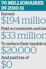 ATO data reveals seven-figure incomes but no tax paid.