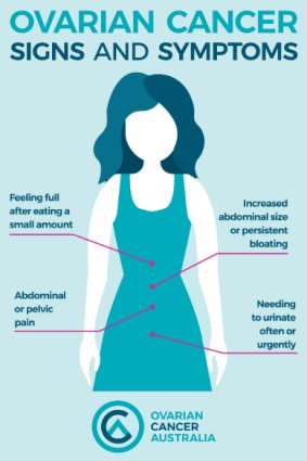 Signs and symptoms or ovarian cancer.