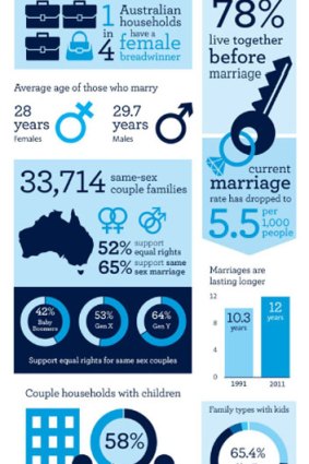 Infographics for the Modern Family report.