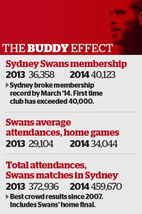 The Buddy Effect.