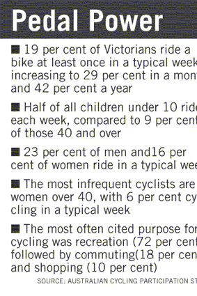 Victoria's cycling habits examined.