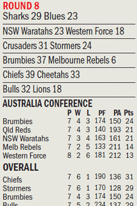 Standings after round 8.