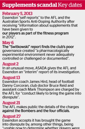 Key dates in the scandal.