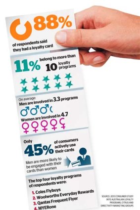 Loyalty cards: Do they add up?