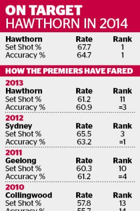 On target: Hawthorn in 2014.