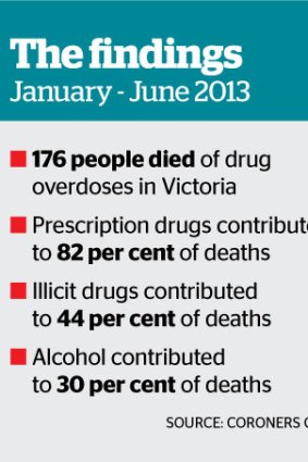 Victoria's drug toll.