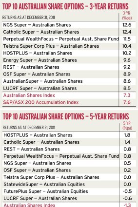 Top 10 Australian share options - ranked by three- and five-year returns.