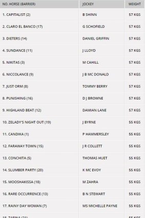 The Magic Millions Classic 2016 barrier draw.