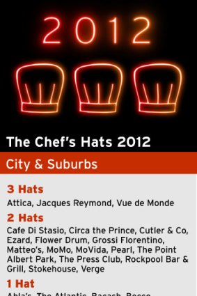 Chef's hats for 2012.