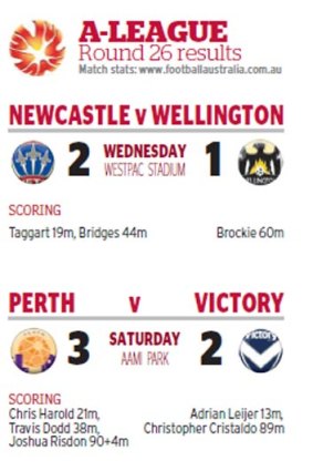 A-League round 26 results.