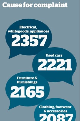 The most complained about sectors in 2013-14, and the numbers of complaints they received.