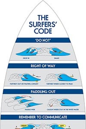 The surfing etiquette sign.
