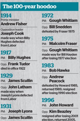If Bill Shorten is considering a tilt, he may want to consider this daunting timeline.