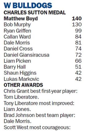 Western Bulldogs Best and Fairest