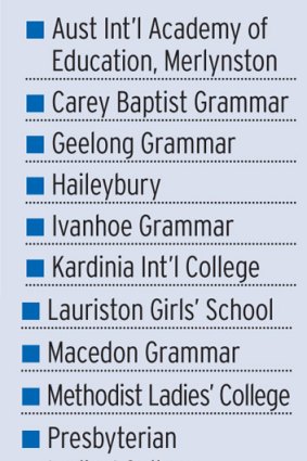Victorian schools that offer the International Baccalaureate Diploma.