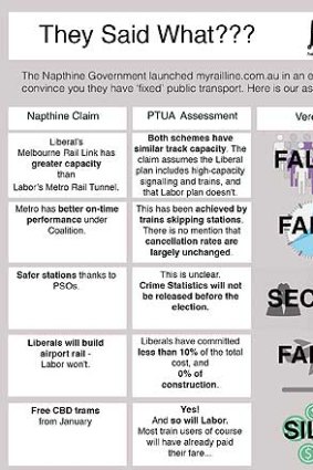 The Public Transport Users Association fact-checks.