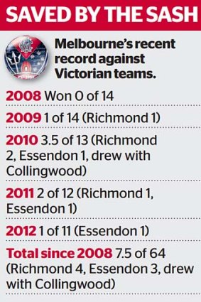 Melbourne's recent record against Victorian teams.