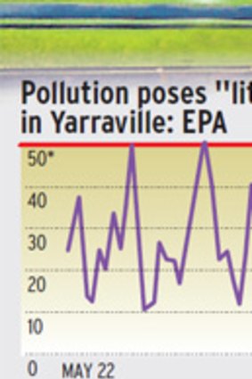 * Micrograms per cubic metre of air. Particles less than 10 micrometres.