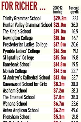 Source...Greens analysis of senate estimates.