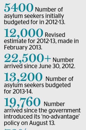 The asylum seeker numbers.