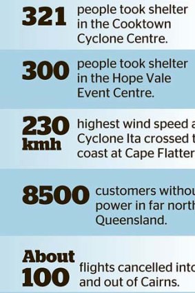 Heavy hits: Cyclone Ita.