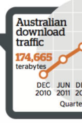 Downloads climbing exponentially.