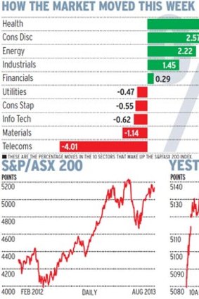 Source: Bloomberg.