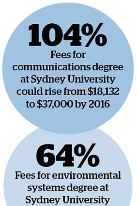 There could be big changes in Sydney University fees.