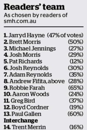 The 17-man NSW team as chosen by Fairfax Media poll respondents.