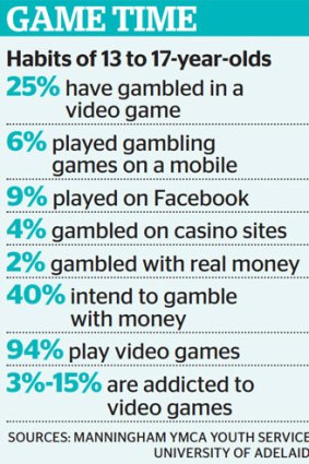 Where teenagers gamble online.
