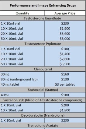 Steroid prices.
