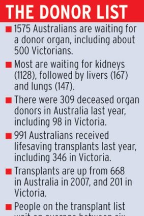 The donor list.