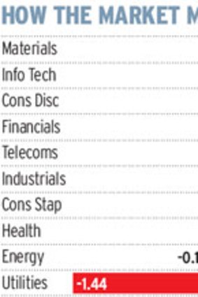 These are the percentage moves in the 10 sectors that make up the S&P/ASX 200 Index.