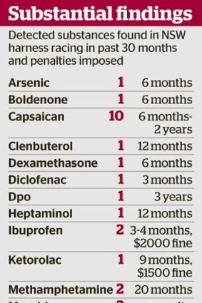 Detected substances found in NSW harness racing in the past 30 months and the penaties imposed.