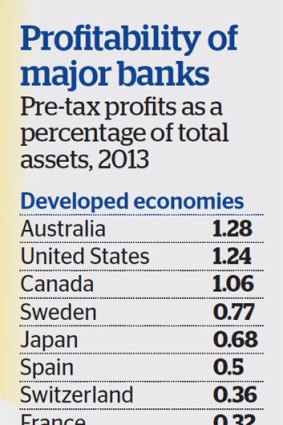 Source: Bank for International Settlements.