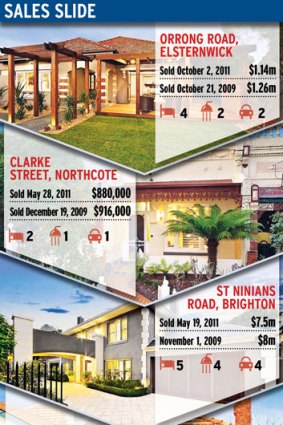 Property prices are on the slide as buyers hold firm.
