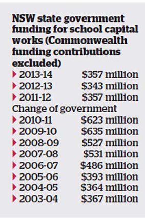NSW funding for schools' infrastructure.