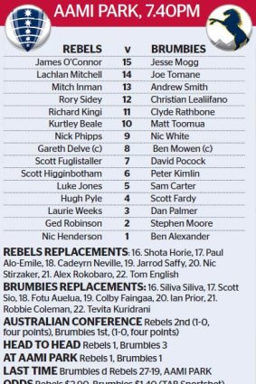 Super Rugby Round 2: Melbourne Rebels v Brumbies.