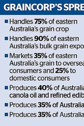 GrainCorp's influence in Australia.