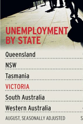 Unemployment by state.