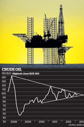The price of crude oil starts to even out.