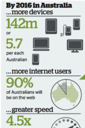 Cisco's forecast 2011-2016.