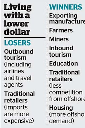 Winners and losers: Living with a lower dollar value.