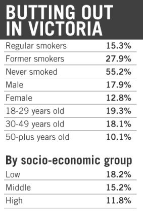 Smoking statistics.