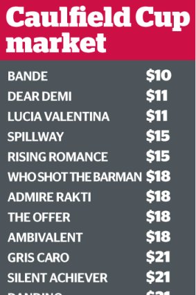 Caulfield Cup market.