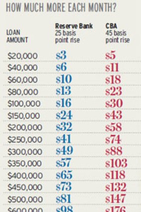 Standard variable rate, 25-year mortgage.