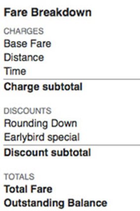 My fare breakdown.